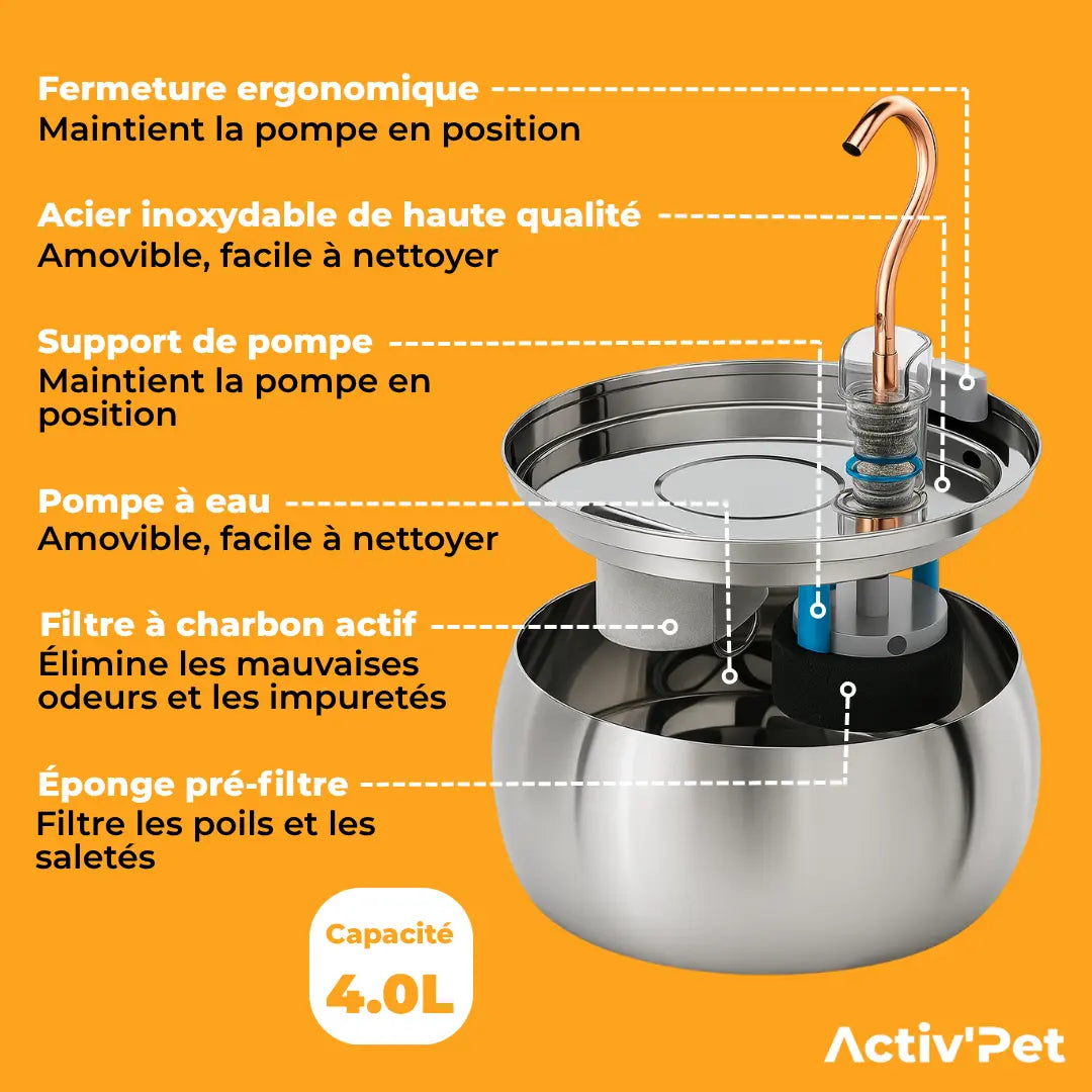Activ'Pet Cat Fountain