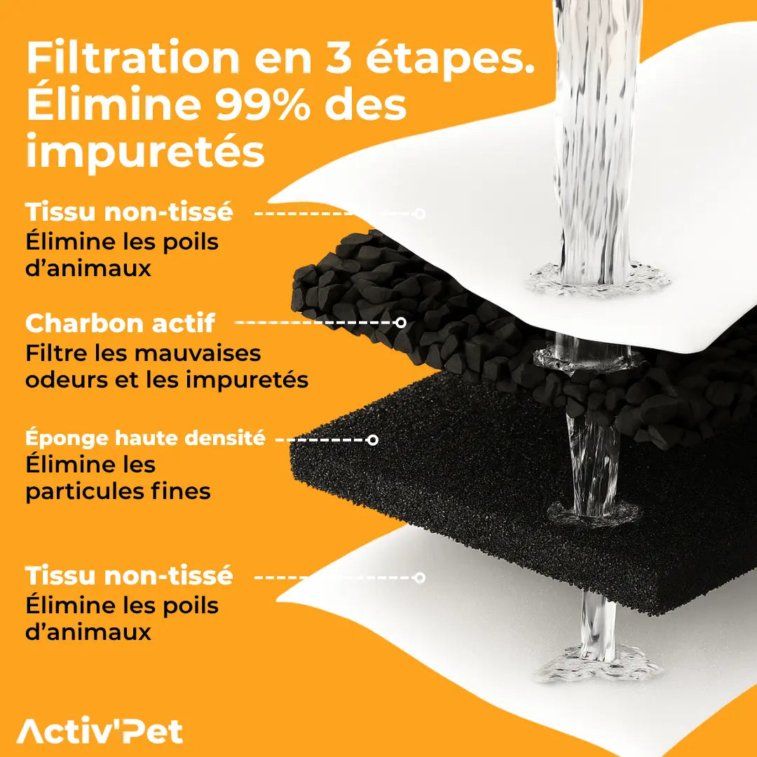 Fitres pour Fontaine à Chat