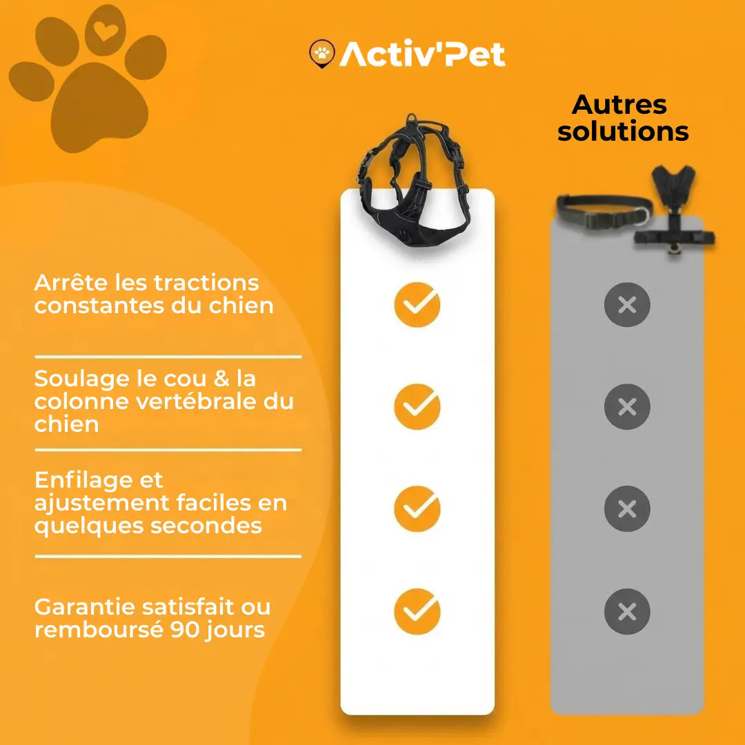 Activ'Pet No-Pull Harness