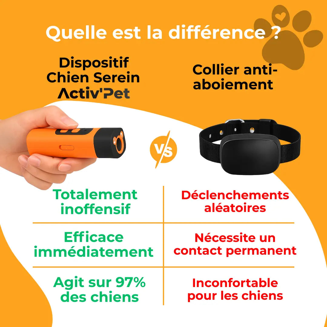 Dispositif Ultrasons Chien Serein Activ'Pet